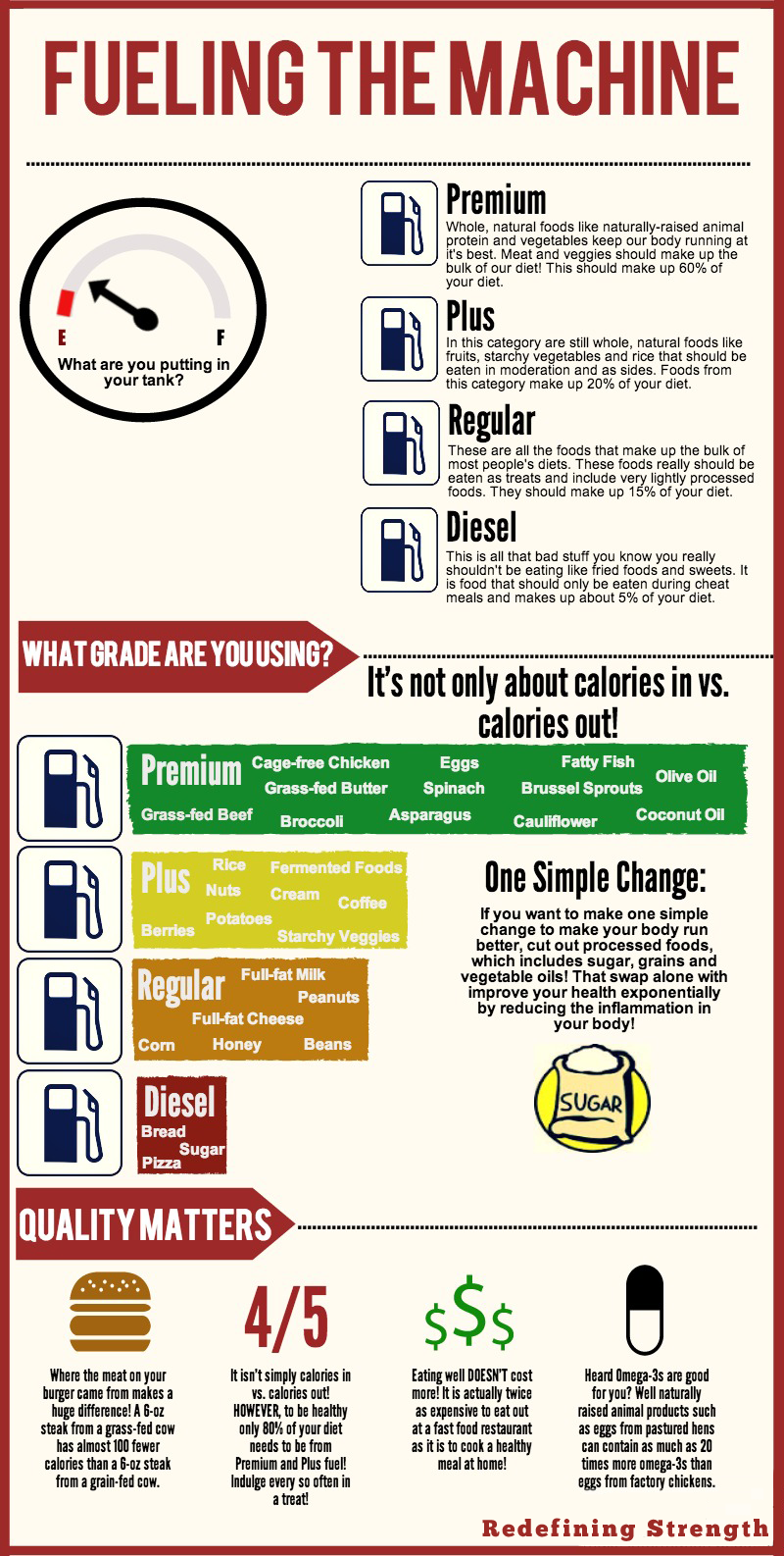 food is fuel