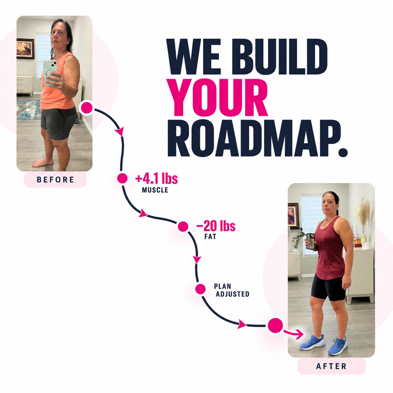 redefining strength road map
